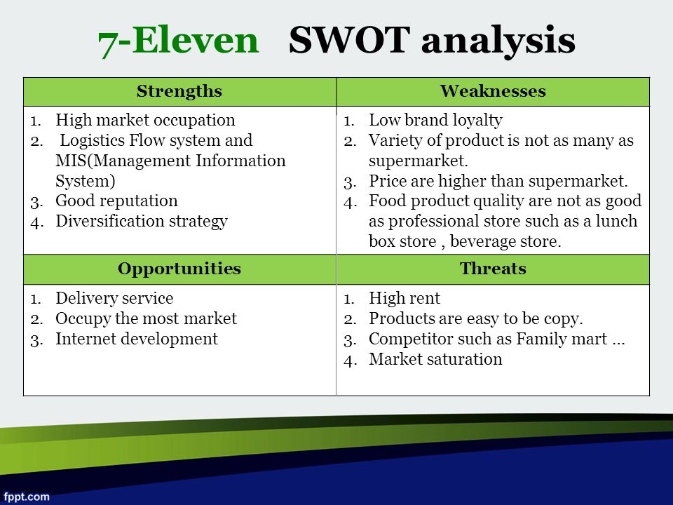 Courier industry and swot analysis